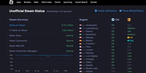 steam trade server status.